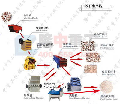 <a href=http://www.ydpsc.com/tags/xishahuishouji target=_blank class=infotextkey><a href=//tags/xishahuishouji target=_blank class=infotextkey>细沙回收机</a></a>安装工艺图